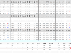 06.29(화) 18:30KBO KIA vs NC (라인업 분석 예정)