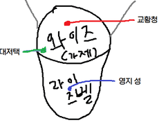 영계백숙 스터디:두번째