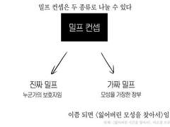 앙스타의 밀프에 대해서