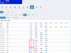06.30(수) 15:00KBO SSG vs 삼성 (라인업 분석 예정)