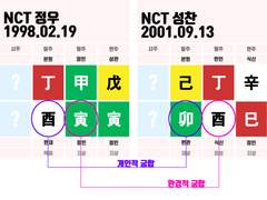 NCT 정우 성찬 궁합 / 케미