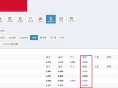 07.01(목) 18:30KBO SSG vs 삼성 (라인업 분석 예정)