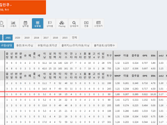 07.02(금) 18:30KBO LG vs 한화 (라인업 분석 예정)