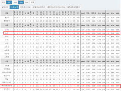 07.02(금) 18:30KBO KT vs 키움 (라인업 분석 예정)