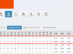 07.05(월) 18:30KBO LG vs 한화 (라인업 분석 예정)