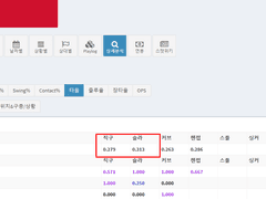 07.08(목) 18:30KBO 키움 vs SSG (라인업 분석 예정)