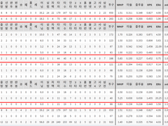 07.08(목) 18:30KBO 롯데 vs LG (라인업 분석 예정)
