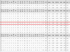 07.09(금) 18:30KBO SSG vs 한화 (라인업 분석 예정)