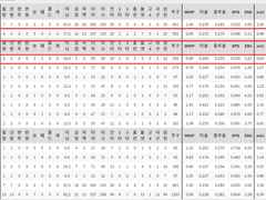 07.09(금) 18:30KBO KIA vs KT (라인업 분석 예정)