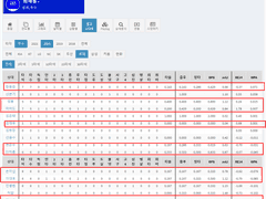 07.09(금) 18:30KBO 삼성 vs 롯데 (라인업 분석 예정)