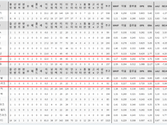 07.10(토) 18:00KBO 삼성 vs 롯데 (라인업 분석 예정)