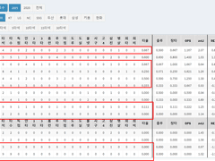 07.10(토) 18:00KBO KIA vs KT -코로나로 경기 취소-
