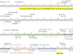 새살이 돋아날 때 & Unrequited Love 타임라인 정리
