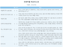 강오와 우효의 체크리스트