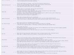 진랑과 백훈의 체크리스트