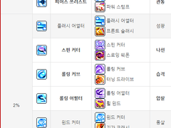 제로를 키우자! (코강하기)