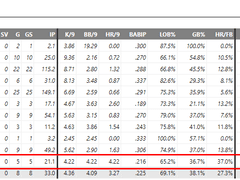 07.29(목) 19:00야올림픽 한국 vs 이스라엘