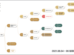 [망량전: 서울] 1부 업데이트 안내