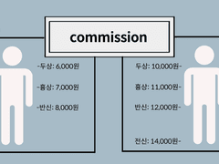 커미션!