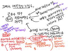 8/5(목) 시장 전략