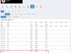 08.10(화) 18:30KBO 키움 vs KT (라인업 분석 예정)