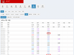 08.10(화) 18:30KBO KIA vs 한화 (라인업 분석 예정)