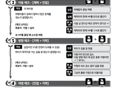 류타마 각종 시트 한글화 (프린트용)