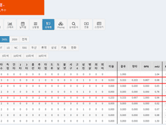 08.11(수) 18:30KBO KIA vs 한화 (라인업 분석 예정)
