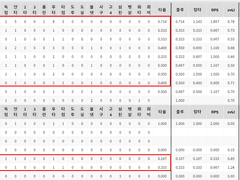 08.11(수) 18:30KBO 키움 vs KT (라인업 분석 예정)