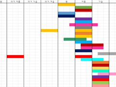 앙스타!! 루프되는 시간 속에 덕후들은 힘겹습니다