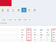 08.13(금) 18:30KBO LG vs 롯데 (라인업 분석 예정)