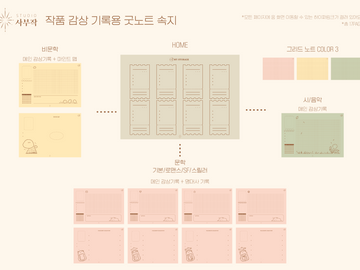 [굿노트 속지] 작품 감상 기록용 굿노트 속지
