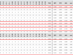 08.13(금) 18:30KBO KT vs 삼성 (라인업 분석 예정)