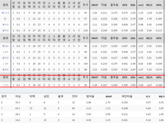 08.13(금) 18:30KBO 키움 vs 두산 (라인업 분석 예정)