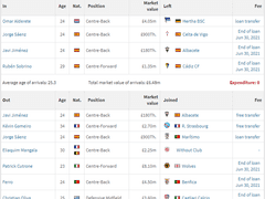 21/22 시즌 해외축구