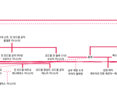[가계도] 펜들턴 혁명 가계도