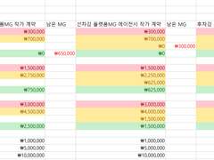 계약 방식에 따른 RS 차이