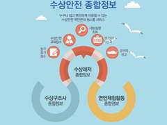 수상레저 일반조종시험 필기 pdf