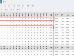 08.17(화) 18:30KBO KT vs LG (라인업 분석 예정)