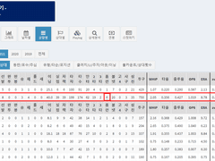 08.19(목) 18:30KBO SSG vs NC (라인업 분석 예정)