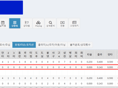 08.17(화) 18:30KBO 한화 vs 삼성 (라인업 분석 예정)