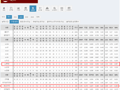 08.19(목) 18:30KBO 롯데 vs 키움 (라인업 분석 예정)