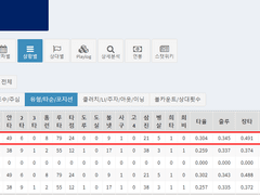 08.19(목) 18:30KBO SSG vs NC (라인업 분석 예정)