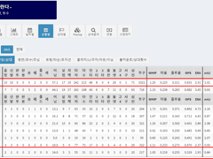 08.20(금) 18:30KBO 두산 vs 한화 (라인업 분석 예정)