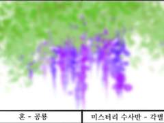 트친분들 최애그리기!