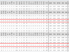 08.26(목) 15:00KBO NC vs 두산 (라인업 분석 예정)