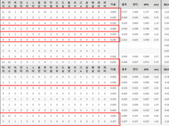 08.26(목) 18:30KBO LG vs 삼성 (라인업 분석 예정)