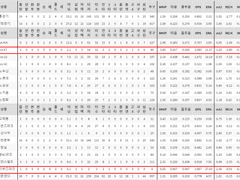 08.26(목) 18:30KBO KT vs SSG (라인업 분석 예정)