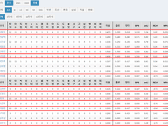 08.26(목) 18:30KBO KIA vs 롯데 (라인업 분석 예정)