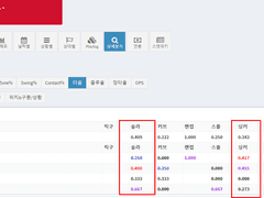 08.27(금) 18:30KBO KT vs SSG (라인업 분석 예정)
